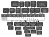 Timeline of Our English Ancestors